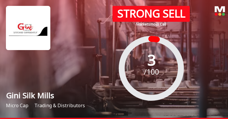 Gini Silk Mills Ltd is Rated Strong Sell