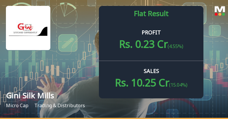 Gini Silk Mills Q4 FY26: Marginal Recovery Masks Deeper Profitability Concerns