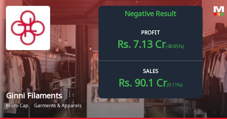 Ginni Filaments Q4 FY26: Profit Plunge Overshadows Revenue Gains