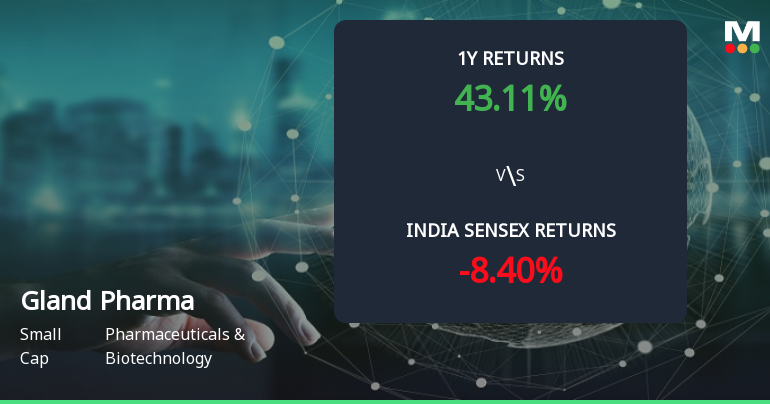 Golden Cross Confirmed: Do Gland Pharma Ltd's Other Technical Indicators Agree?