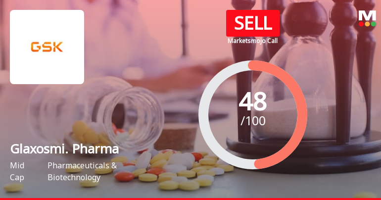 Glaxosmithkline Pharmaceuticals Ltd is Rated Sell
