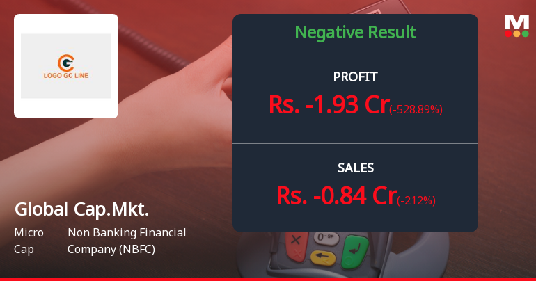 Global Capital Markets Q4 FY26: Severe Loss Raises Existential Concerns