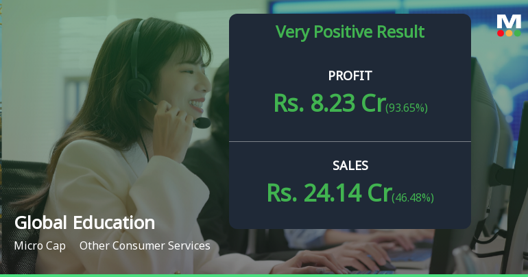 Global Education Q4 FY26: Strong Profit Surge Masks Margin Volatility Concerns