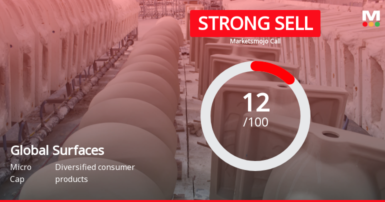 Global Surfaces Ltd is Rated Strong Sell