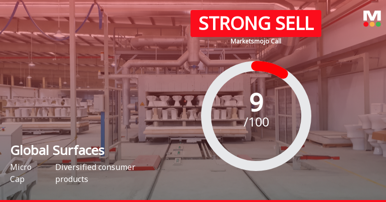 Global Surfaces Ltd is Rated Strong Sell