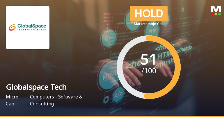 Globalspace Technologies Ltd is Rated Hold