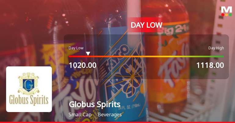 Globus Spirits Ltd Hits Intraday Low Amid Price Pressure on 8 May 2026