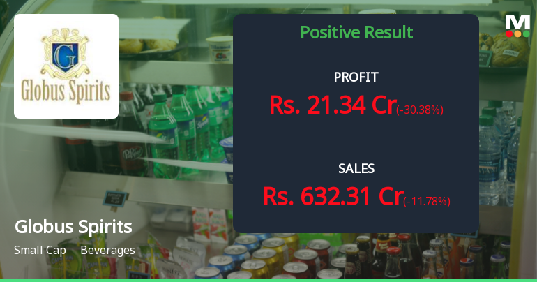 Globus Spirits Q4 FY26: Margin Expansion Drives Strong Profitability Despite Revenue Headwinds