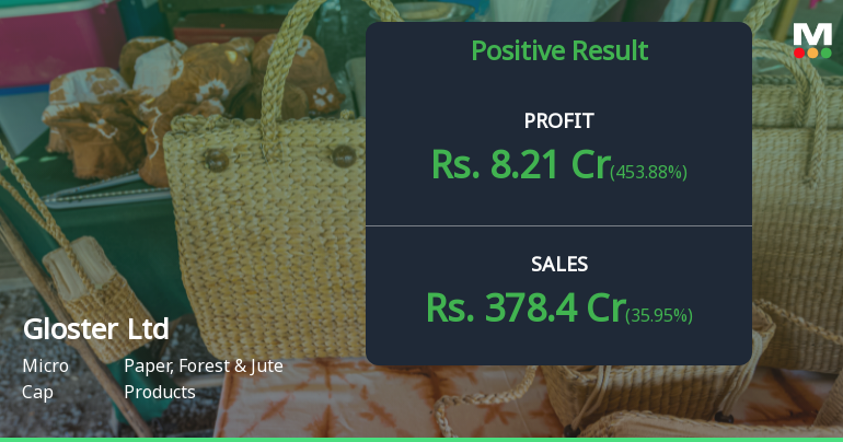 Gloster Ltd Q4 FY26: Profit Surge Masks Margin Pressures and Rising Debt Burden