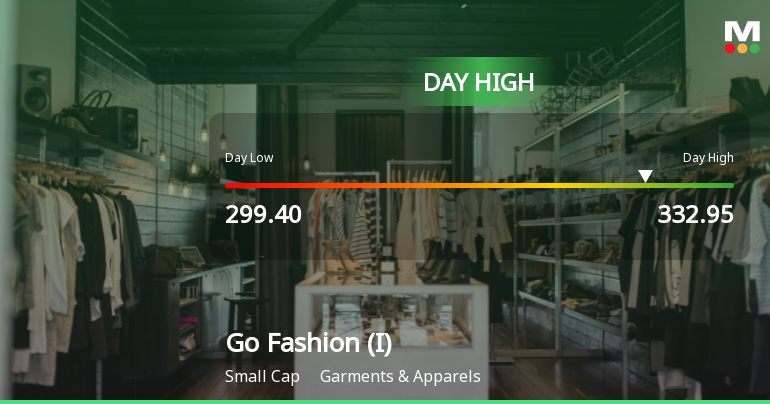 Go Fashion (India) Ltd Surges 8.65% to Day's High of Rs 328.5 — Outperforms Sector by 8.04 Percentage Points