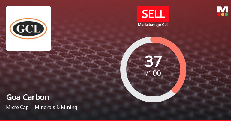Goa Carbon Ltd is Rated Sell