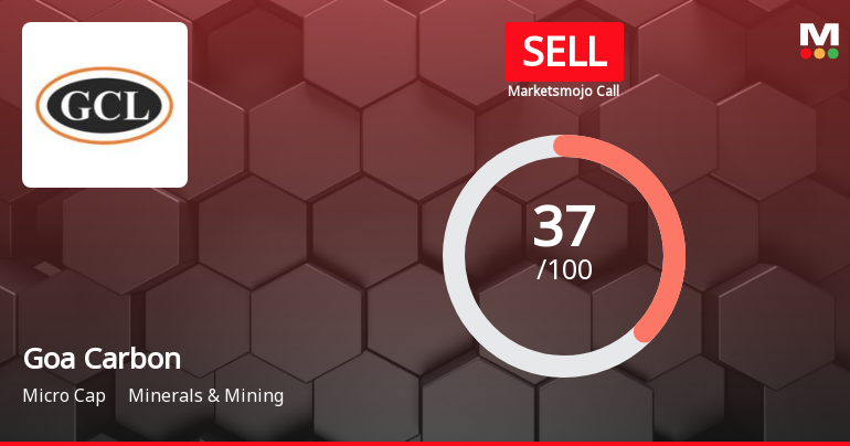 Goa Carbon Ltd is Rated Sell