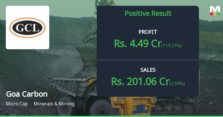 Goa Carbon Q4 FY26: Narrow Profit Amid Persistent Operational Challenges