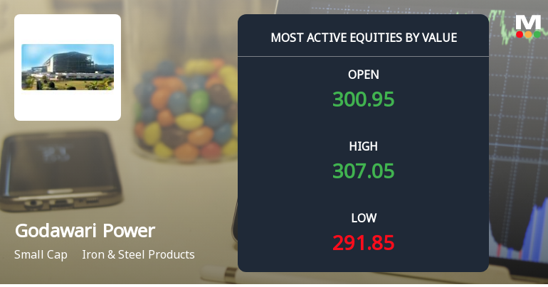 Godawari Power & Ispat Ltd Sees Robust Trading Activity Amid Sector Outperformance