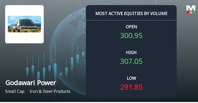 Godawari Power & Ispat Ltd Sees Exceptional Volume Surge Amid Strong Price Gains