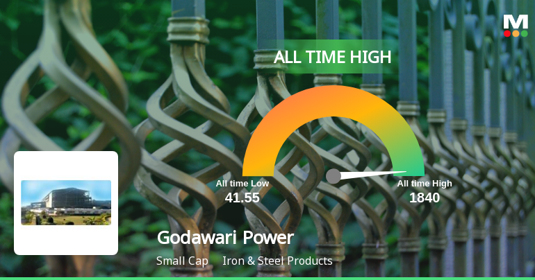 Strong Momentum Meets Stretched Valuations as Godawari Power & Ispat Ltd Reaches All-Time High