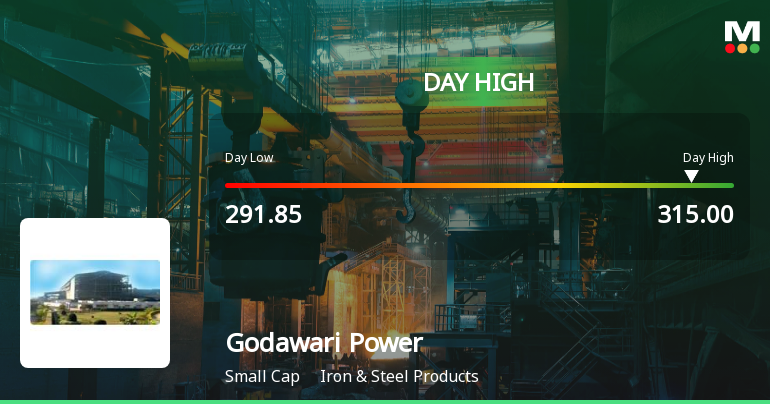 Godawari Power & Ispat Ltd Surges 8.37% to Day's High of Rs 314.55 — Outperforms Sector by 8.98 Percentage Points