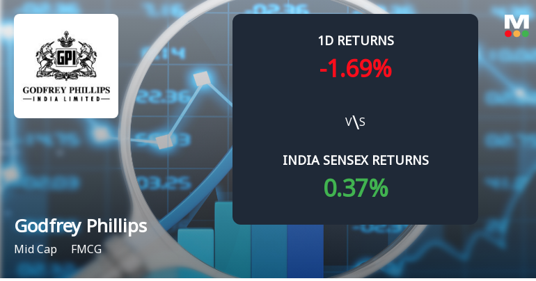 Godfrey Phillips India Sees Significant Open Interest Surge Amid Mixed Market Signals