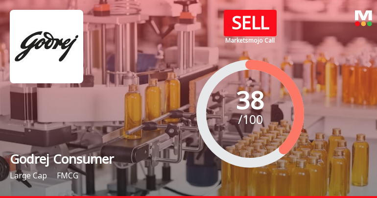 Godrej Consumer Products Ltd is Rated Sell
