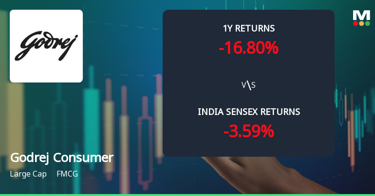Godrej Consumer Products Ltd Faces Bearish Momentum Amid Technical Downgrade
