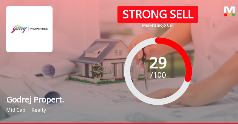 Godrej Properties Ltd is Rated Strong Sell