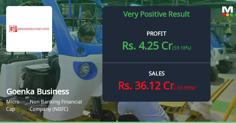 Goenka Business & Finance Q4 FY26: Stellar Turnaround Masks Deeper Structural Concerns