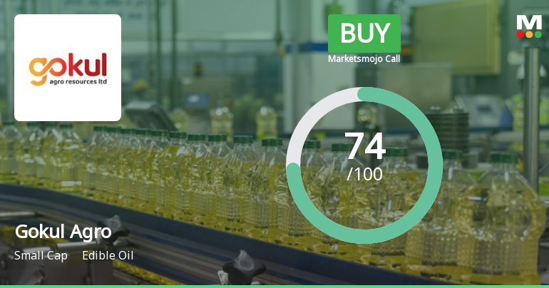 Gokul Agro Resources Ltd is Rated Buy