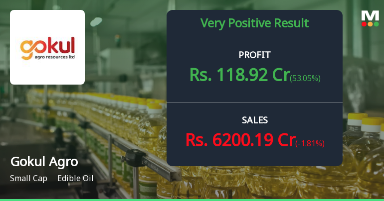 Gokul Agro Resources Q4 FY26: Strong Profit Surge Masks Margin Pressures