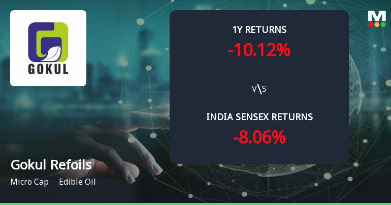 Golden Cross Forms in Gokul Refoils and Solvent Ltd — Mixed Technical Signals Cloud the Outlook