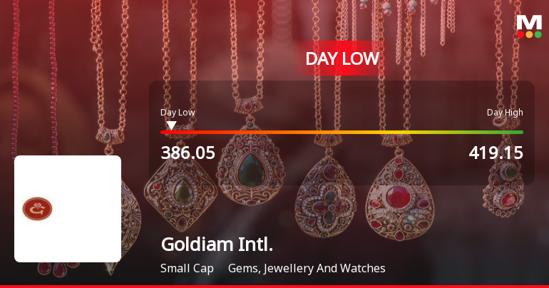 Goldiam International Ltd Hits Intraday Low Amid Price Pressure