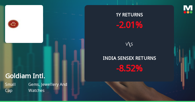Goldiam International Ltd Faces Technical Shift Amid Mixed Momentum Signals