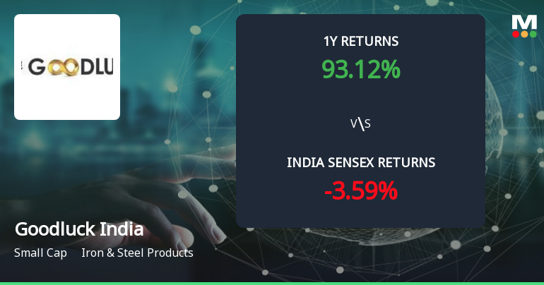 Golden Cross Confirmed: Do Goodluck India Ltd's Other Technical Indicators Agree?