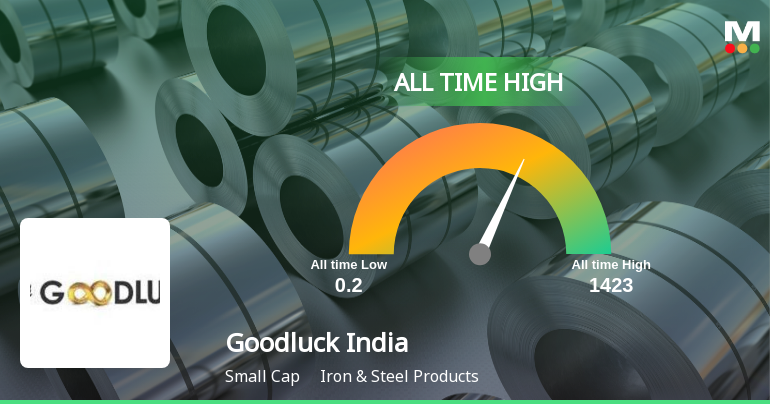 Goodluck India Ltd Hits All-Time High of Rs 1423 as Momentum Builds Across Timeframes
