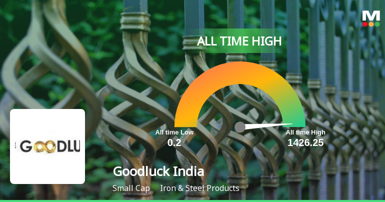 Goodluck India Ltd Hits All-Time High of Rs 1,426.25 as Momentum Builds Across Timeframes