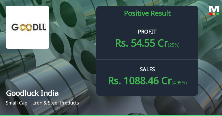 Goodluck India Q4 FY26: Stellar Margin Expansion Drives Record Profitability