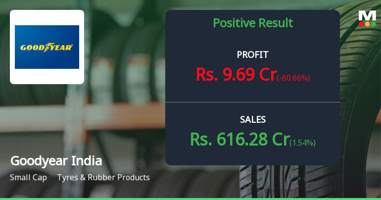 Goodyear India Q4 FY26: Profit Surge Masks Persistent Margin Pressures
