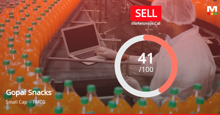 Gopal Snacks Ltd is Rated Sell by MarketsMOJO