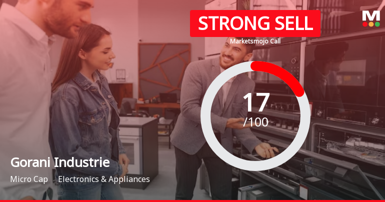 Gorani Industries Ltd is Rated Strong Sell