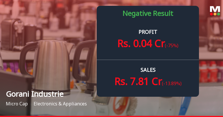 Gorani Industries Q4 FY26: Profitability Crisis Deepens as Margins Collapse to Multi-Quarter Lows
