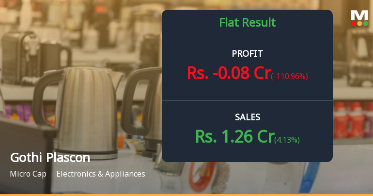 Gothi Plascon Q4 FY26: Tax Anomaly Triggers Loss Despite Strong Operations
