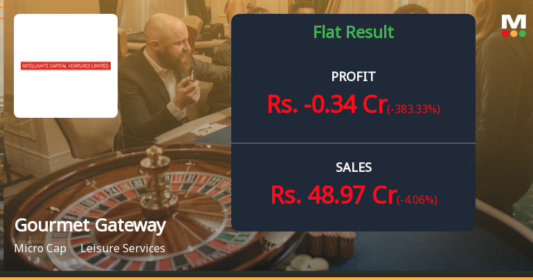 Gourmet Gateway Q4 FY26: Marginal Profit Amid Persistent Structural Challenges