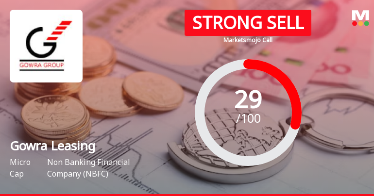 Gowra Leasing & Finance Ltd is Rated Strong Sell