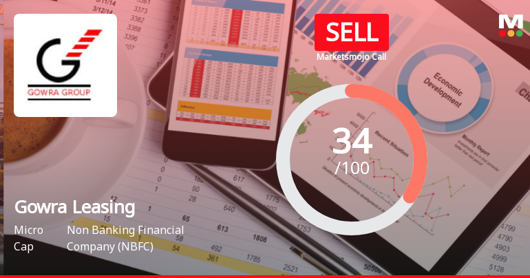 Gowra Leasing & Finance Ltd Upgraded to Sell on Technical Improvements and Valuation Appeal