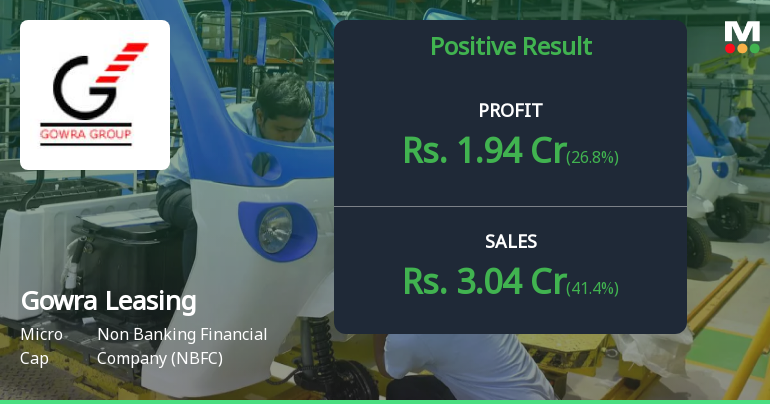 Gowra Leasing Q4 FY26: Strong Profit Growth Masks Underlying Concerns