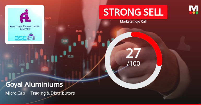 Goyal Aluminiums Ltd is Rated Strong Sell