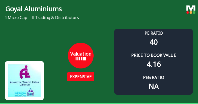 Goyal Aluminiums Ltd Valuation Shifts Signal Price Attractiveness Change