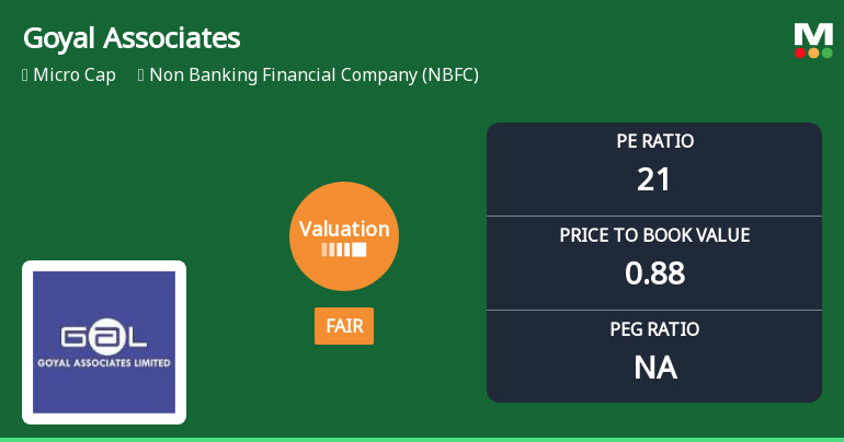 Goyal Associates Ltd Valuation Shifts to Fair Amidst Challenging Market Backdrop