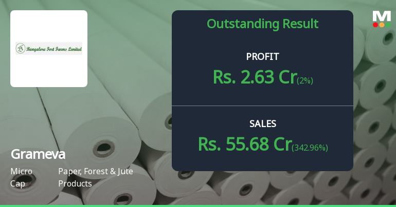Grameva Limited Q4 FY26: Explosive Revenue Surge Masks Underlying Volatility