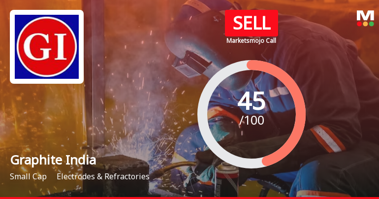 Graphite India Ltd. is Rated Sell