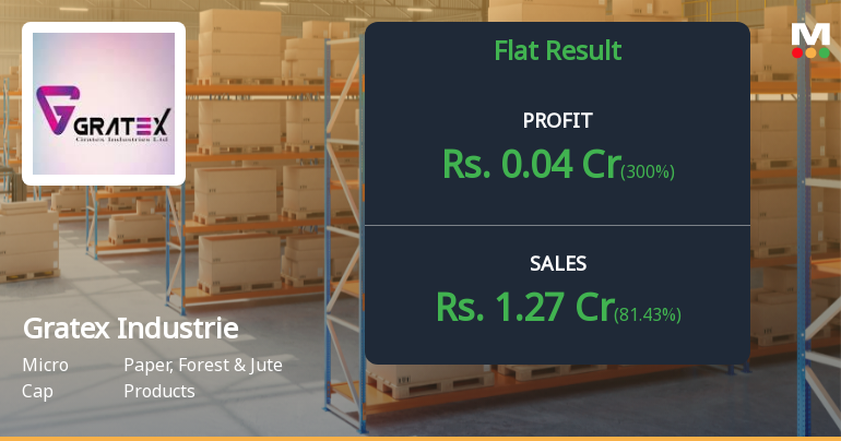 Gratex Industries Q4 FY26: Micro-Cap Paper Maker Posts Modest Recovery Amid Valuation Concerns